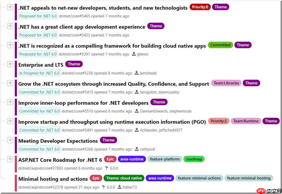 Build 2021 :正式发布.NET 6 Preview4
