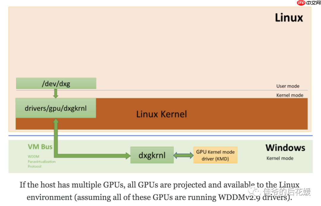 DirectX is coming to the Windows Subsystem for Linux