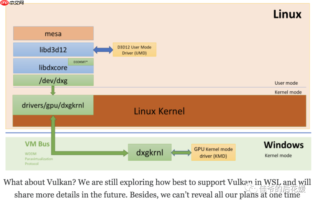 DirectX is coming to the Windows Subsystem for Linux