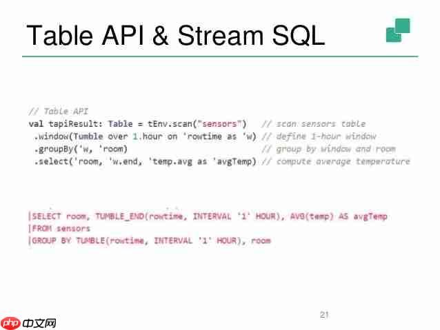 聊聊flink Table的Group Windows
