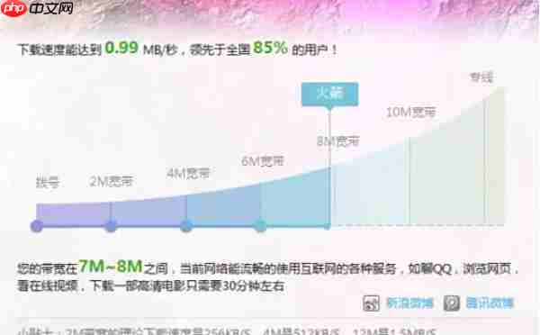 迅雷7怎么测试网速-迅雷7测试网速的方法