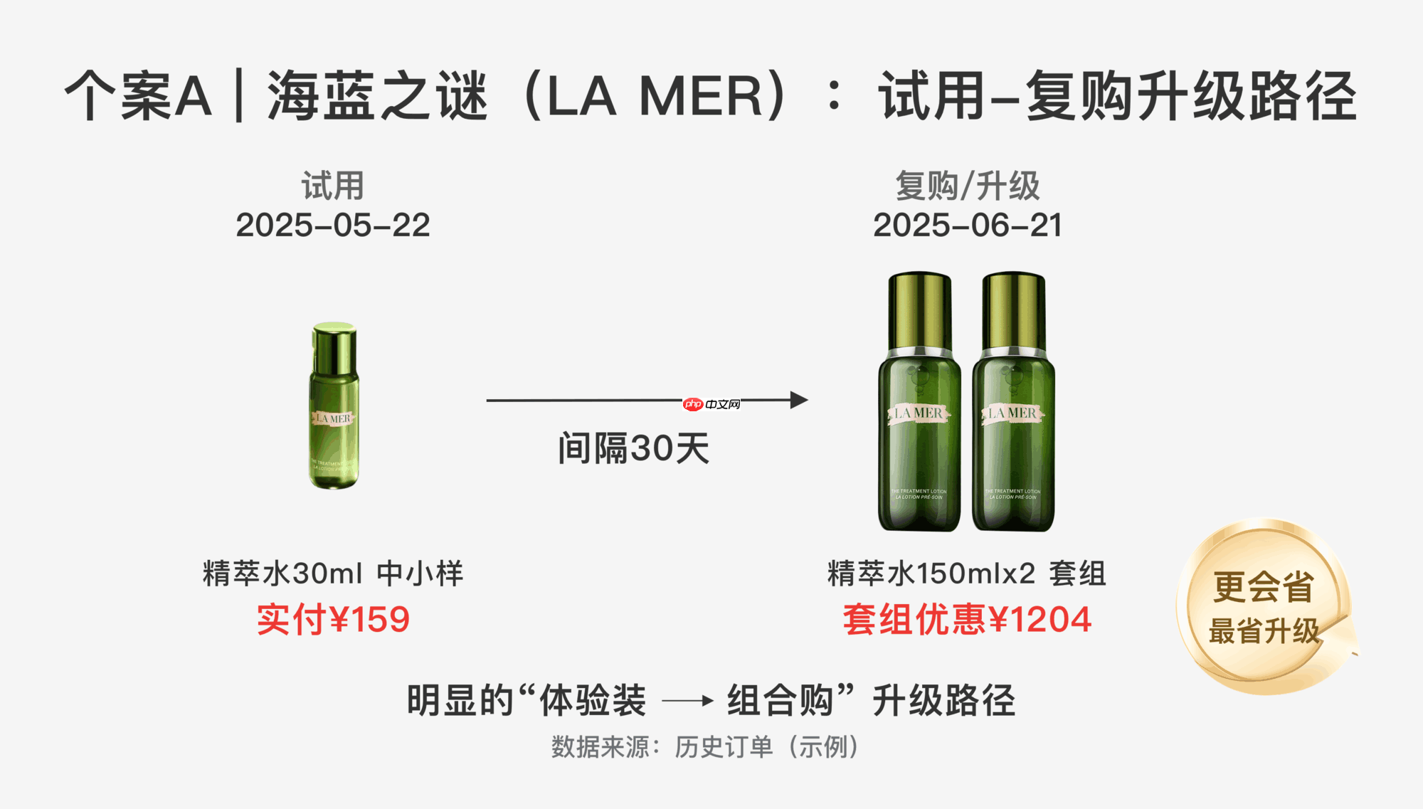 旅购行优选:打造免税店陪伴式电商新范式,AI私域导购更懂你