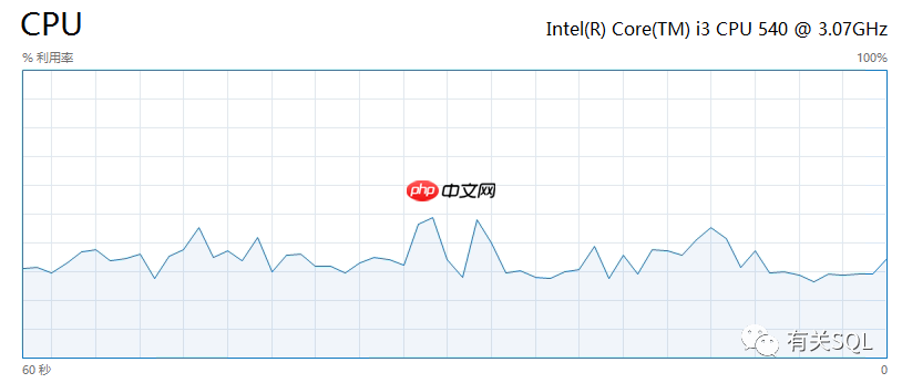 SQL 数据库满载,Redis 力挽狂澜