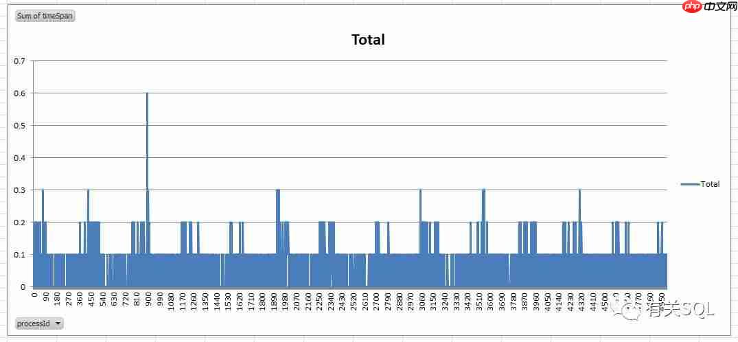 SQL 数据库满载,Redis 力挽狂澜