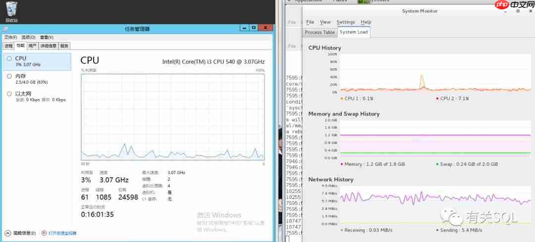 SQL 数据库满载,Redis 力挽狂澜