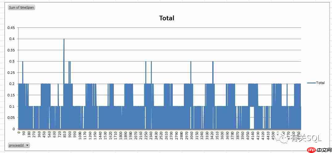 SQL 数据库满载,Redis 力挽狂澜