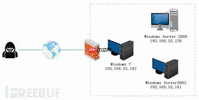内网横向移动：Kerberos认证与(哈希)票据传递攻击