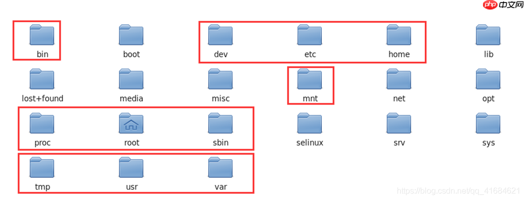 Linux之系统文件概述