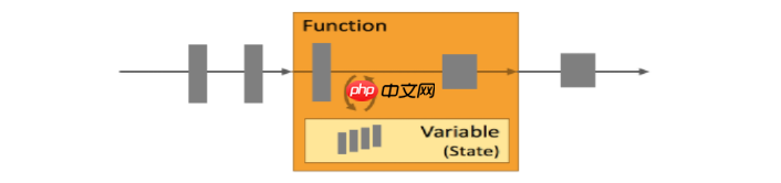 Spark vs. Flink -- 核心技术点