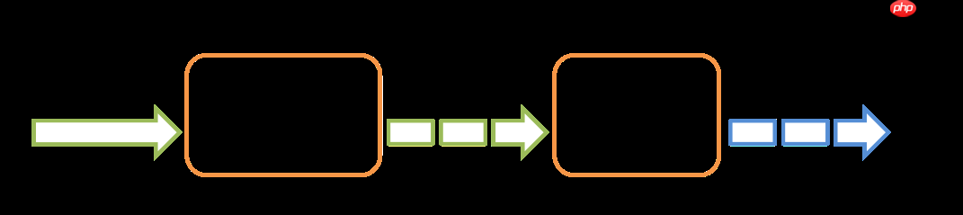Spark vs. Flink -- 核心技术点