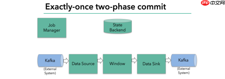 Spark vs. Flink -- 核心技术点