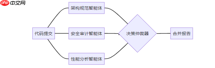 从 Copilot 到智能体协作,多代理系统在 Windows 开发中的落地