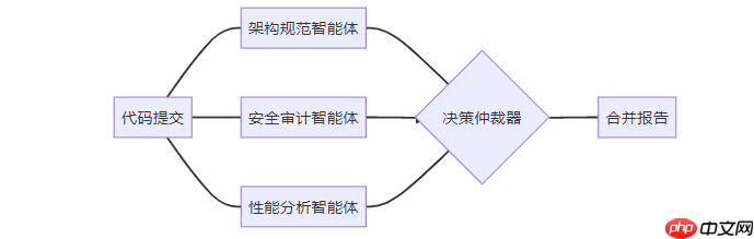 从 Copilot 到智能体协作，多代理系统在 Windows 开发中的落地