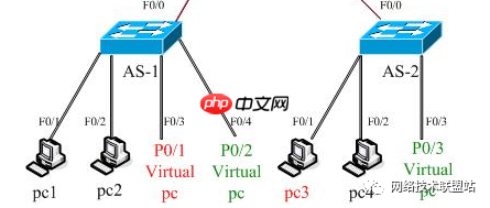 思科综合实验 | 模拟器虚拟机三层交换综合实验，举一反三！