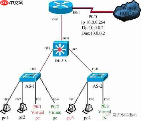 思科综合实验 | 模拟器虚拟机三层交换综合实验，举一反三！