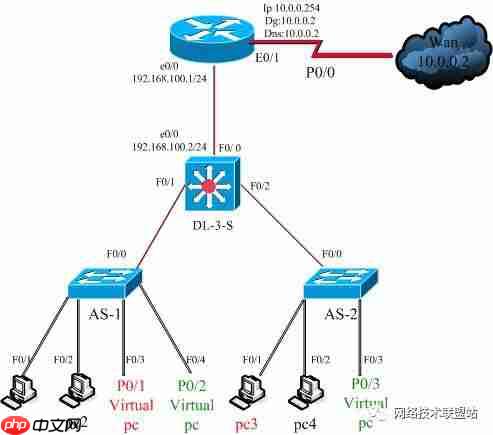 思科综合实验 | 模拟器虚拟机三层交换综合实验，举一反三！