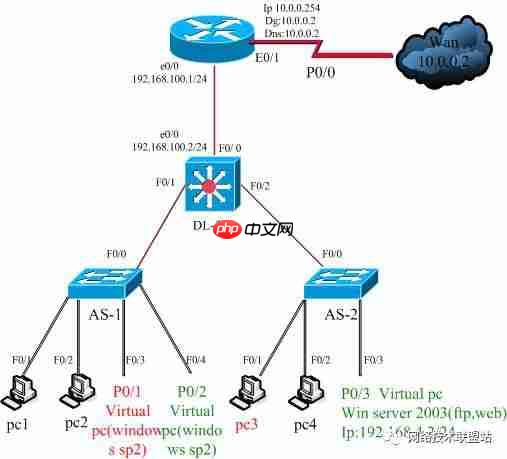 思科综合实验 | 模拟器虚拟机三层交换综合实验，举一反三！