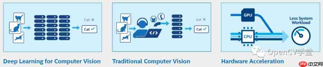 使用OpenVINO ToolKit 实时推断