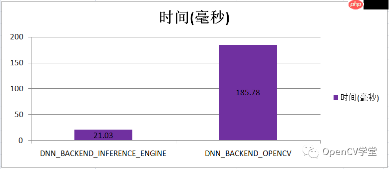 使用OpenVINO ToolKit 实时推断