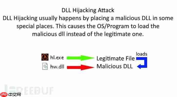 一款针对DLL劫持的恶意DLL生成器