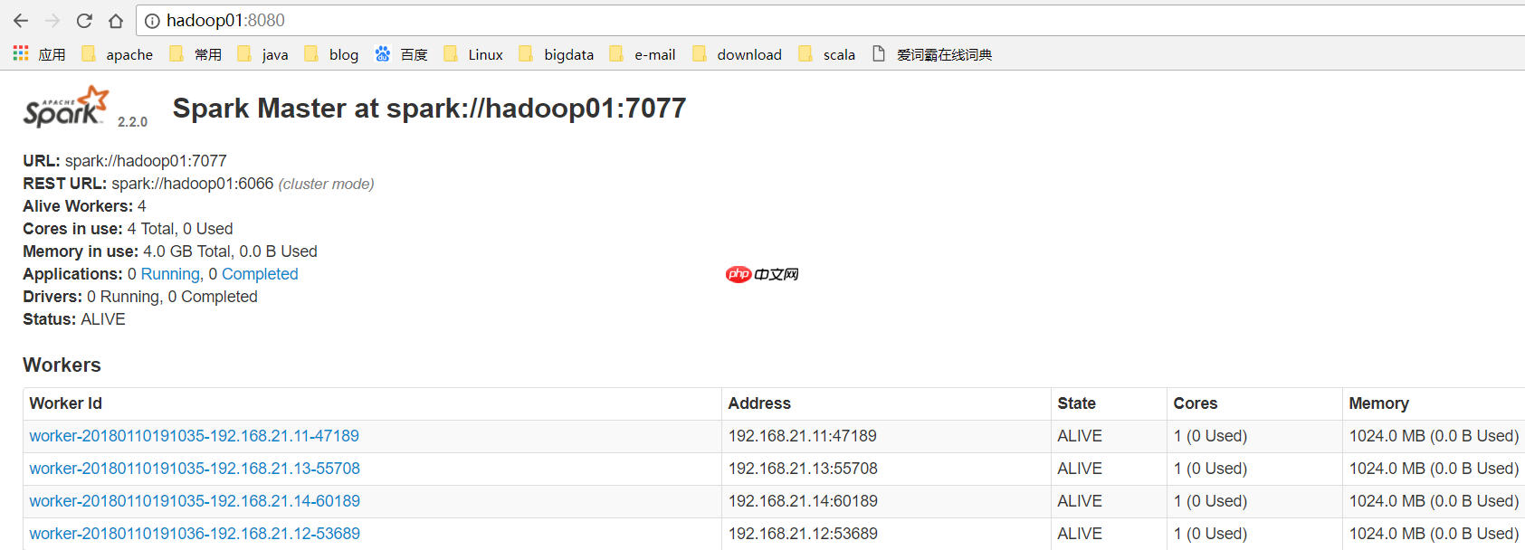 Spark HA集群搭建