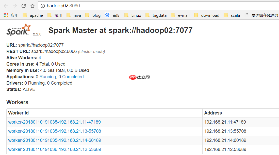 Spark HA集群搭建