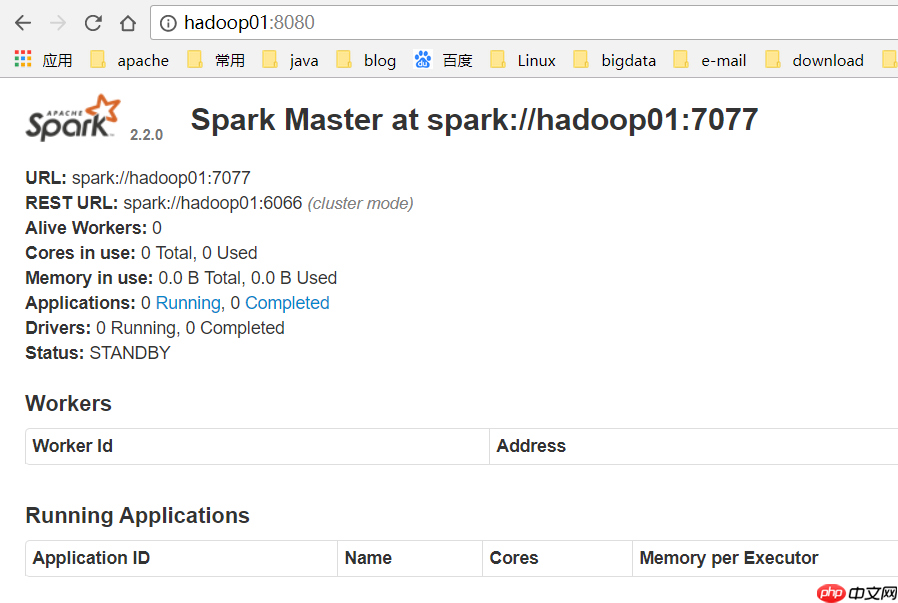 Spark HA集群搭建