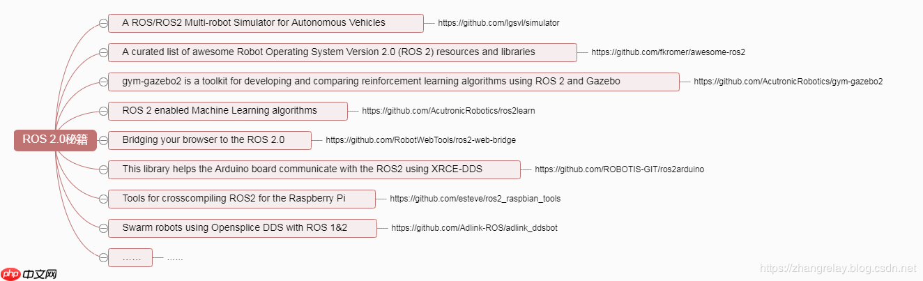 机器人操作系统二（ROS2）- 启程 Departure