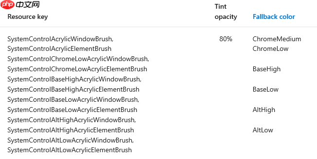 [UWP]使用Acrylic（亚克力）