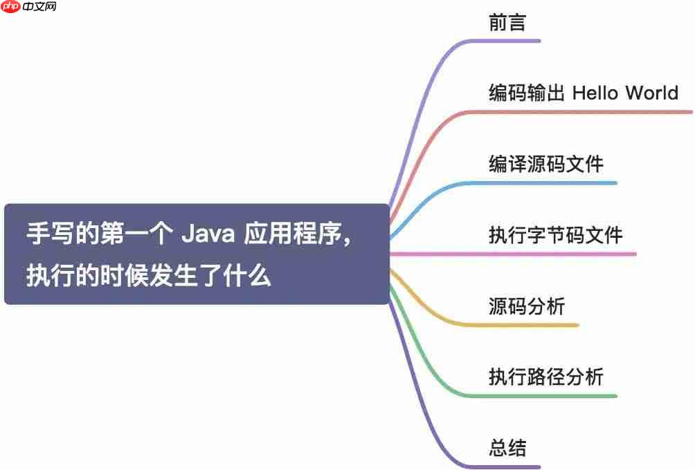 手写的第一个 Java 应用程序,执行的时候发生了什么?