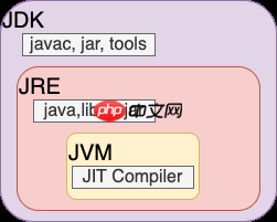 手写的第一个 Java 应用程序,执行的时候发生了什么?