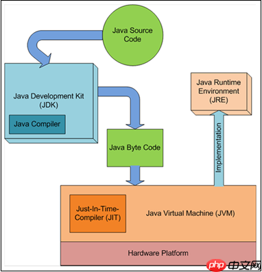手写的第一个 Java 应用程序,执行的时候发生了什么?