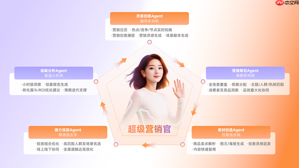 瓴羊发布企业级营销Agent,破解CMO们的“不可能三角”