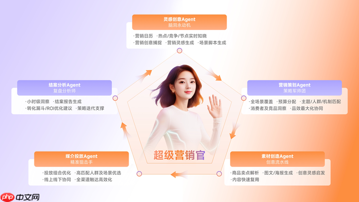 瓴羊发布企业级营销Agent,破解CMO们的“不可能三角”