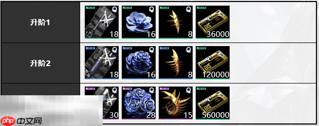 无期迷途赛托怎么养 赛托全方位养成攻略