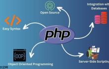PHP怎么配置虛擬主機(jī)_PHP虛擬主機(jī)設(shè)置教程