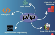 PHP怎么遷移環(huán)境_PHP環(huán)境遷移與部署教程