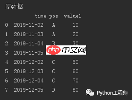 Python-科学计算-pandas-14-df按行按列进行转换