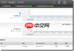 基于 Hyper-V3.0 搭建 XenDesktop7 之十三    XenDesktop7 最新Director功能