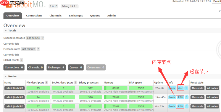使用docker部署rabbitmq集群
