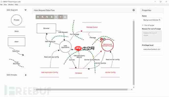Threat Dragon：一款针对OWASP的威胁模型构建平台