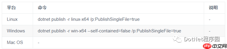 .NET5.0 单文件发布打包操作深度剖析