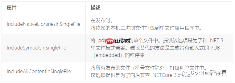 .NET5.0 单文件发布打包操作深度剖析