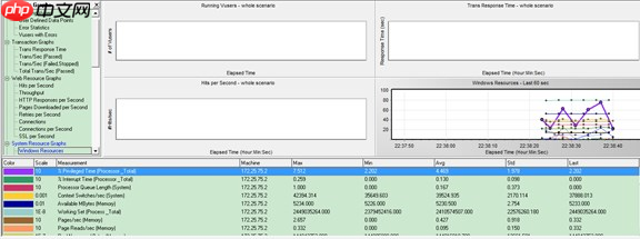loadrunner 场景设计-添加Windows Resources计数器