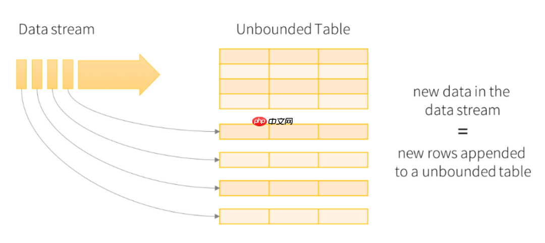 用Spark进行实时流计算