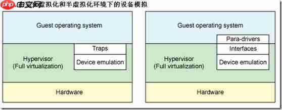 KVM虚拟化网络优化技术总结