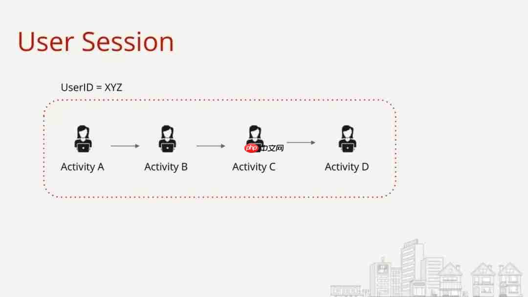 Flink Forward 2019--实战相关(9)--Yelp公司分享CEP应用
