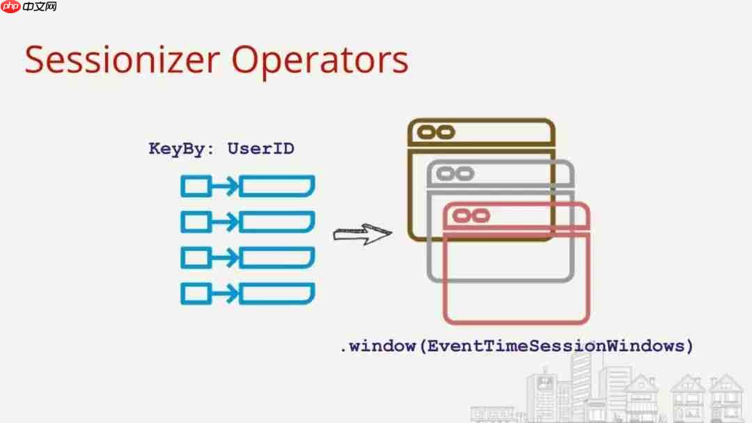 Flink Forward 2019--实战相关(9)--Yelp公司分享CEP应用
