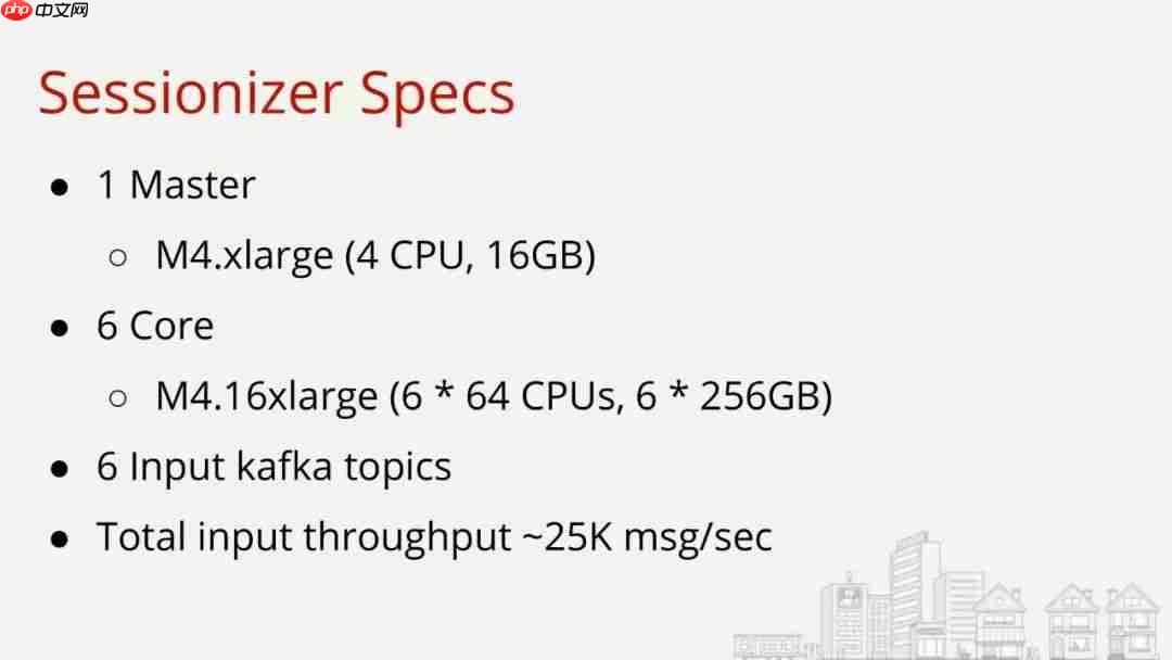 Flink Forward 2019--实战相关(9)--Yelp公司分享CEP应用