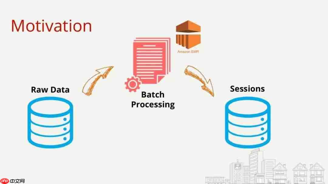 Flink Forward 2019--实战相关(9)--Yelp公司分享CEP应用